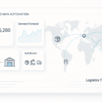 Retail Supply Chain Automation