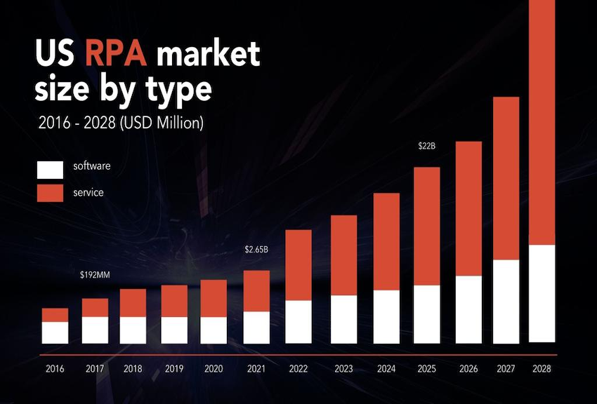 AI Agents: Building an Autonomous Backbone for Modern Businesses — 2025 Guide
