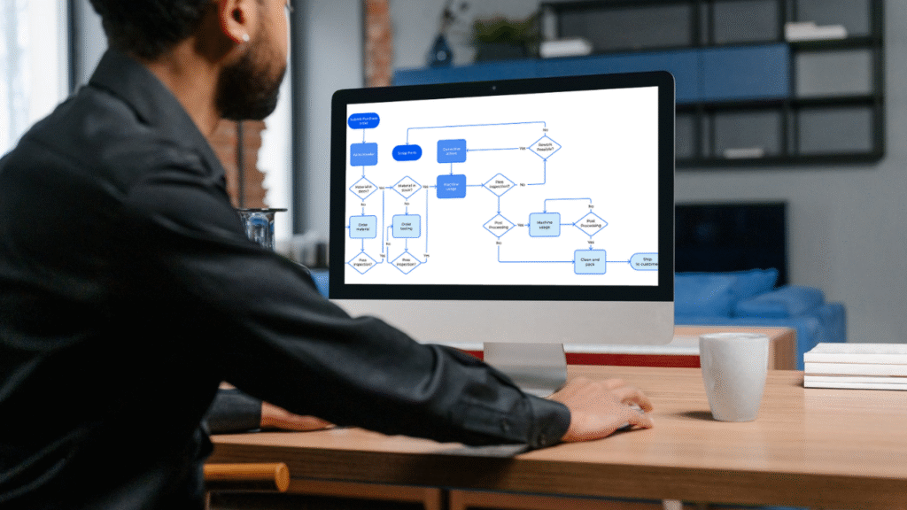 AI and automation workflow workspace