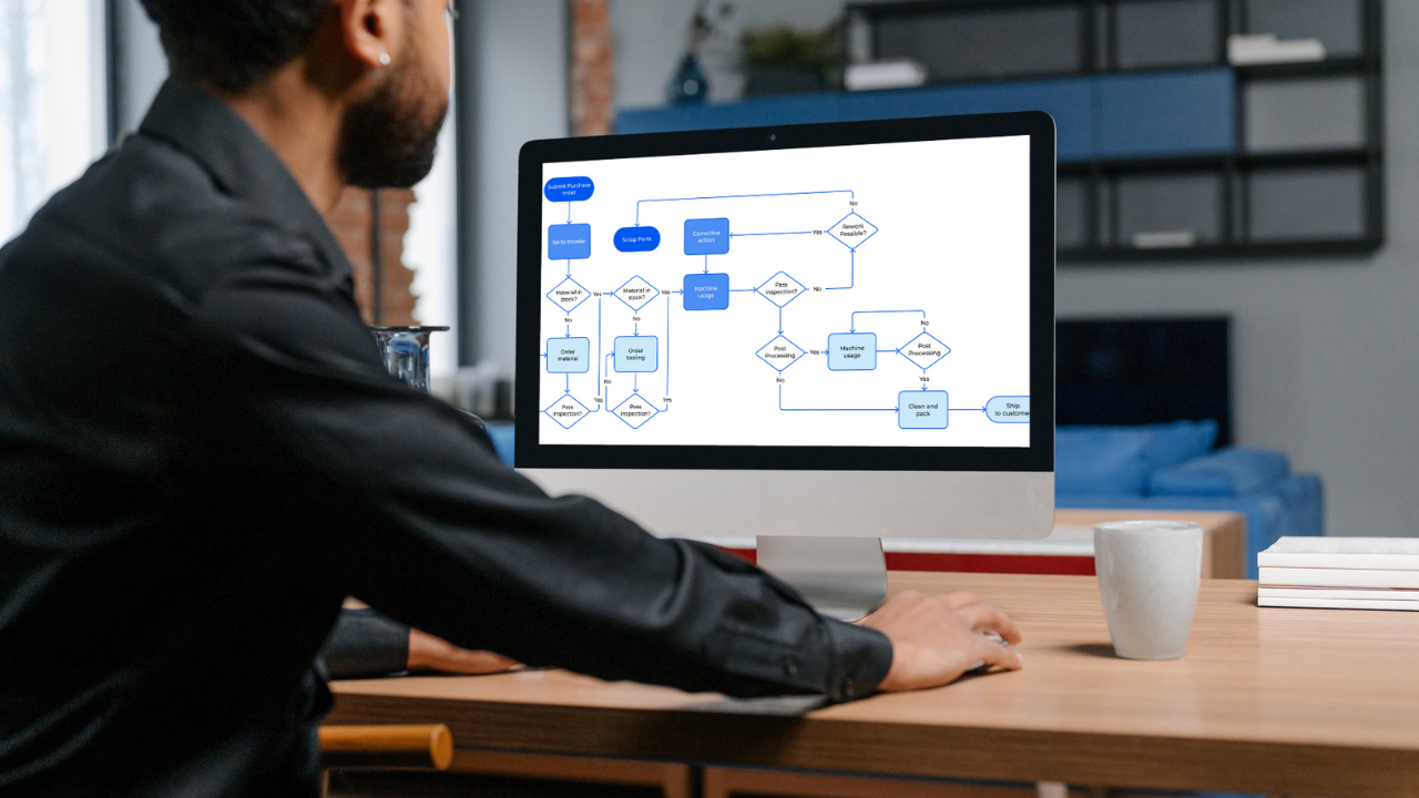 AI and automation workflow workspace